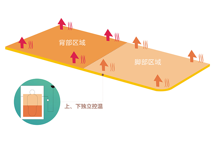 乐玩在线手机版（大中国区）电热毯上下双控双温