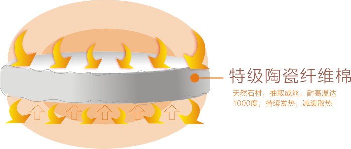 乐玩在线手机版（大中国区）暖手器内部填充天然陶瓷纤维棉