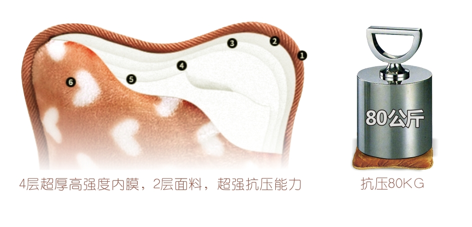 乐玩在线手机版（大中国区）暖手宝6层袋体，超强抗压