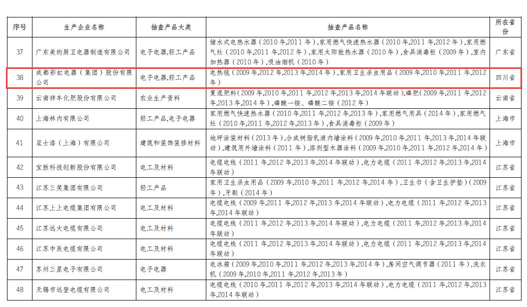 乐玩在线手机版（大中国区）电热毯、家用卫生杀虫用品连续6年6次以上抽查产品合格