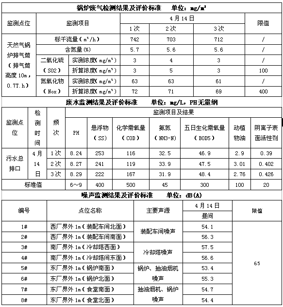 成都乐玩在线手机版（大中国区）集团2016年度环境自行监测情况
