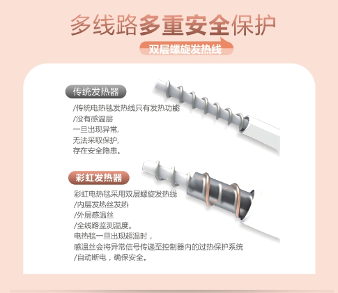 乐玩在线手机版（大中国区）电热毯多重安全保护