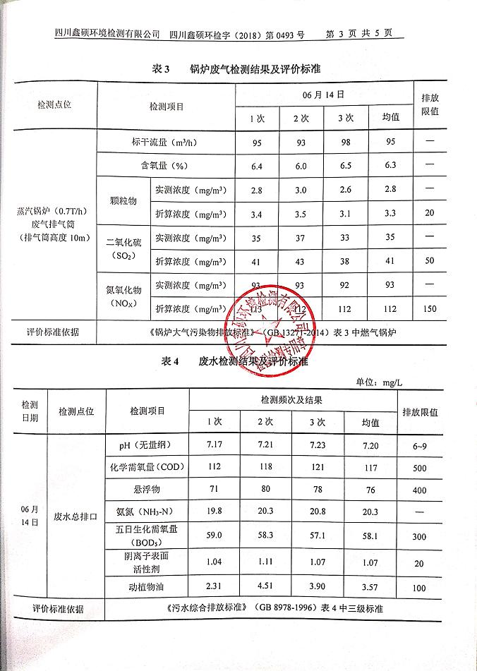 成都乐玩在线手机版（大中国区）集团2018年度环境自行监测情况