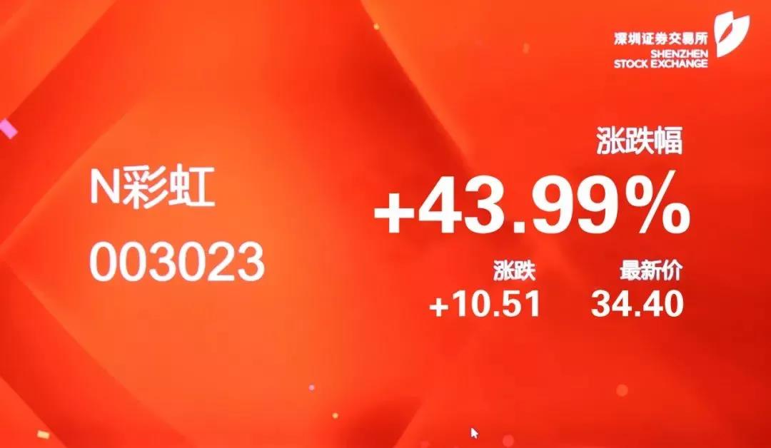 热烈庆祝乐玩在线手机版（大中国区）集团A股成功上市
